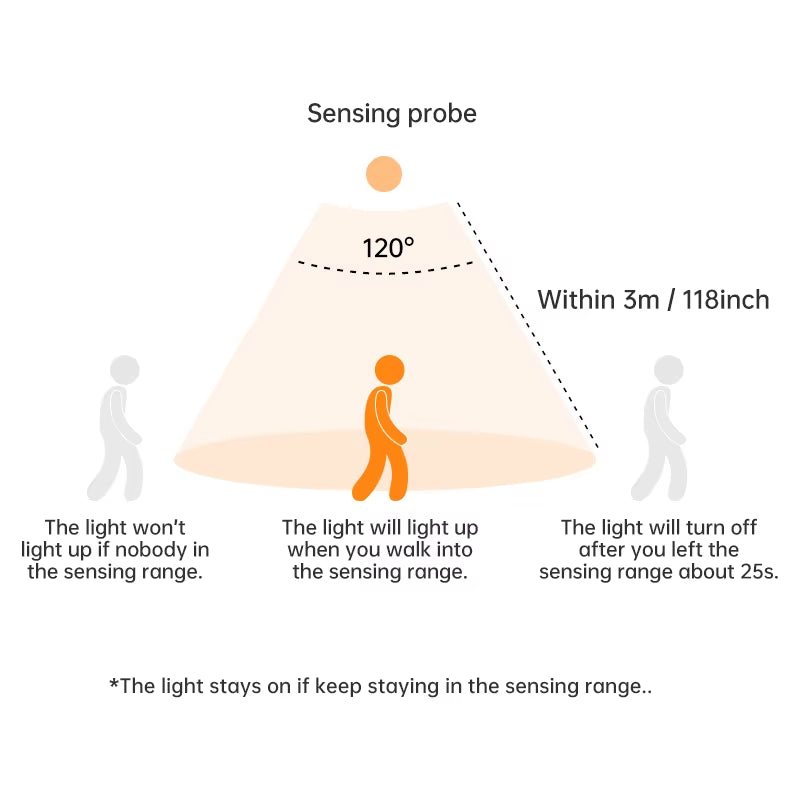 Wireless LED Motion Sensor Night Light - USB Rechargeable Under Cabinet Lamp for Kitchen & Wardrobe